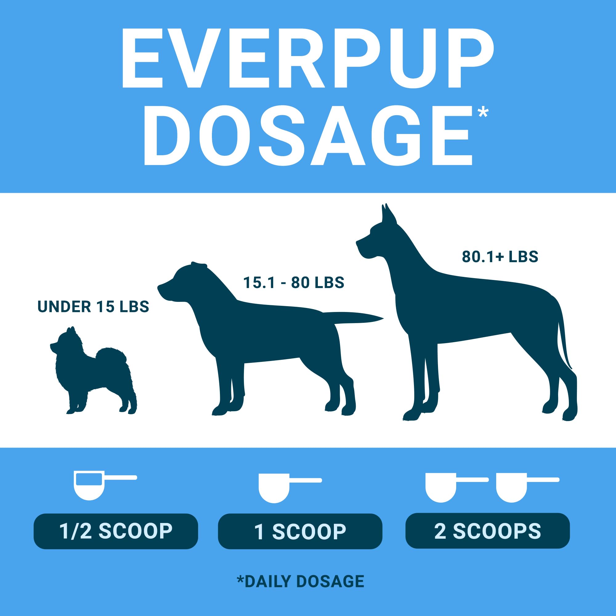EverPup apoptógenos para bienestar general del perro.