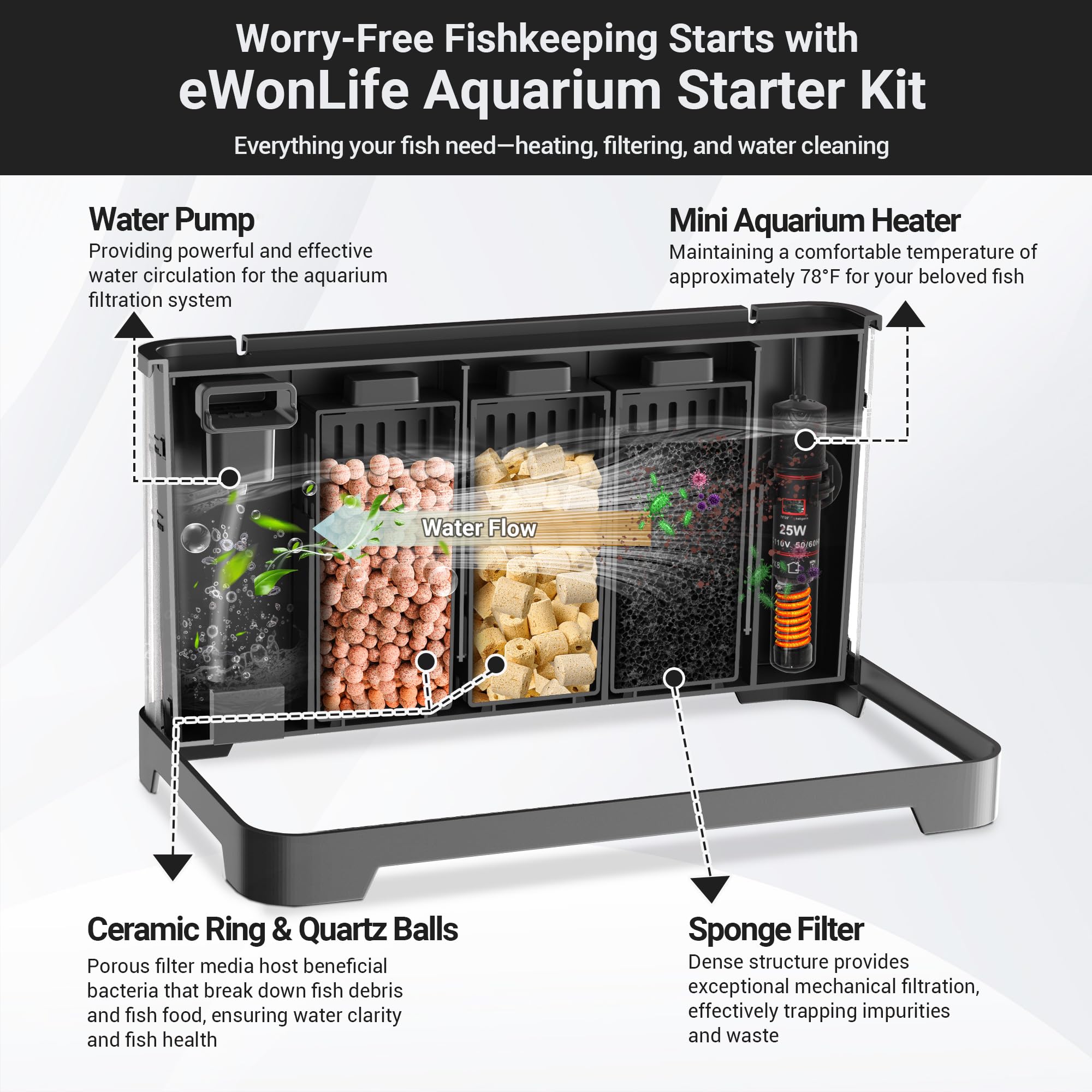 ewonlife luz LED para iluminación y colores vivos en peces