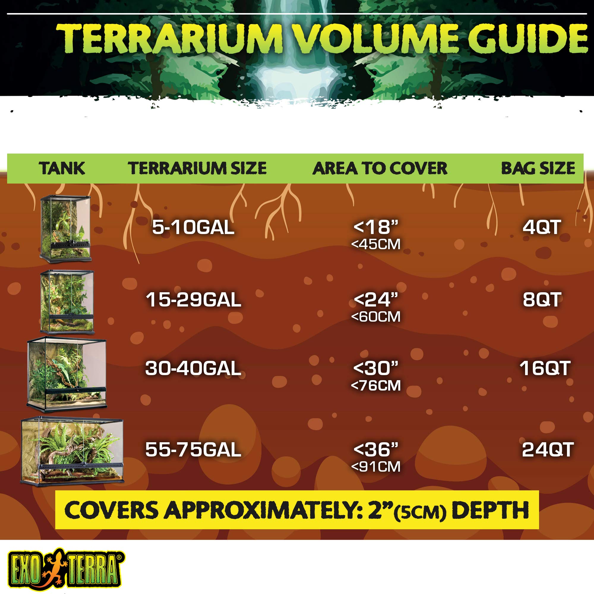 Aplicación del Coco Husk Brick en terrario para reptiles y anfibios.