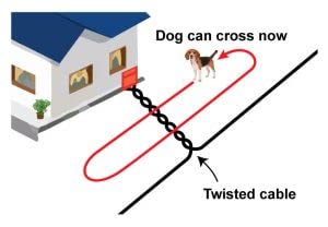 Extreme Dog Fence: cable torcido pre-torcido para ahorrar tiempo de instalación