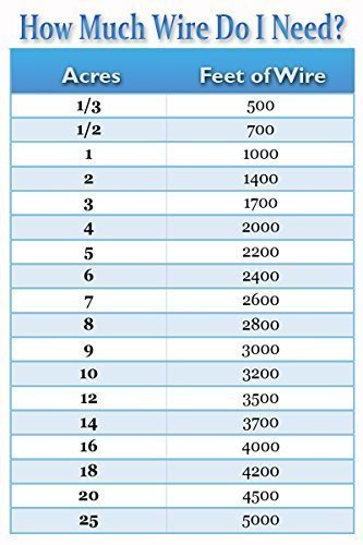 Extreme Dog Fence Max, 500 pies listos para cubrir hasta 1/3 de acre de perímetros.