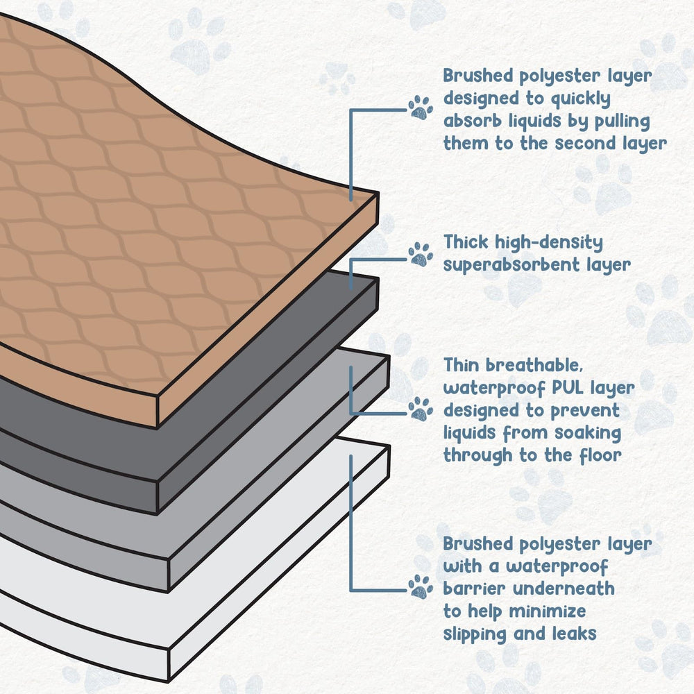 EZwhelp Pads laminados impermeables y duraderos para uso repetido