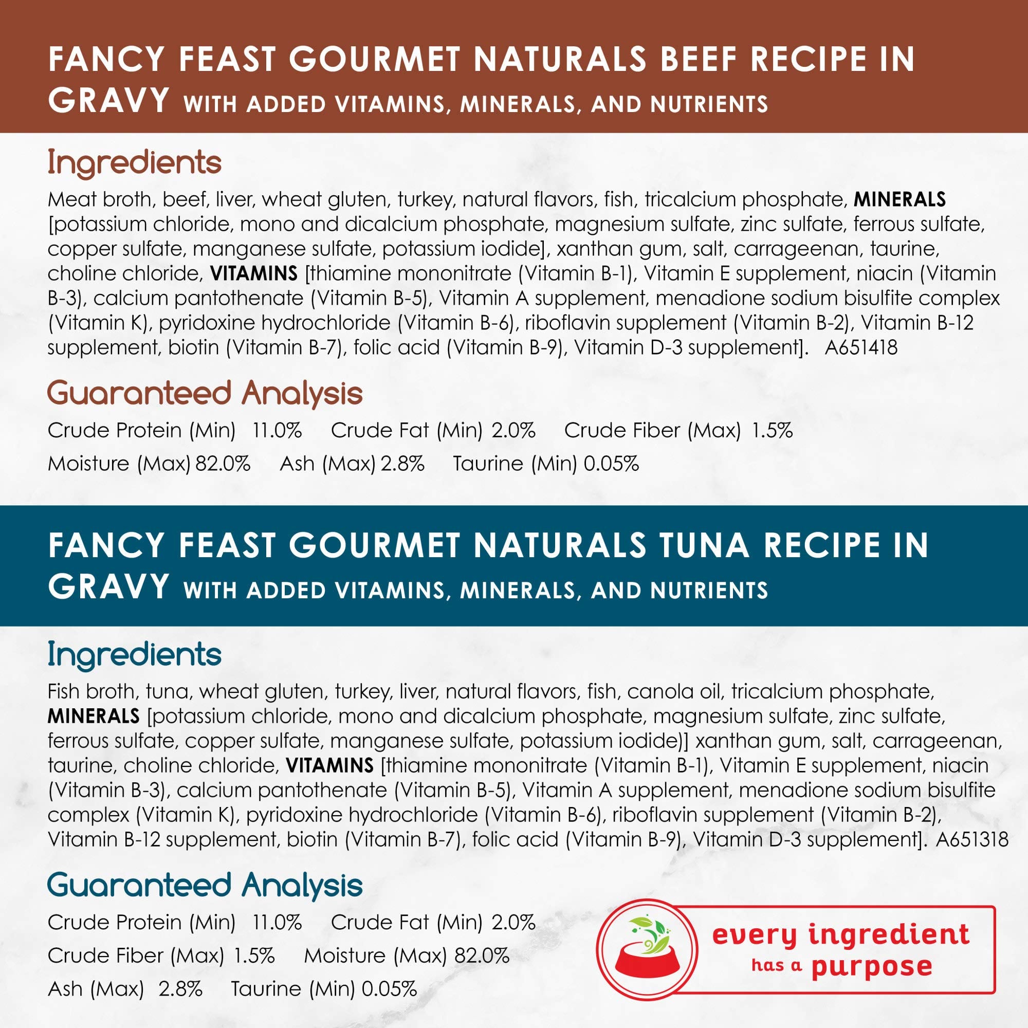 Fancy Feast Naturals salsa salmón, aroma apetecible para gatos adultos.