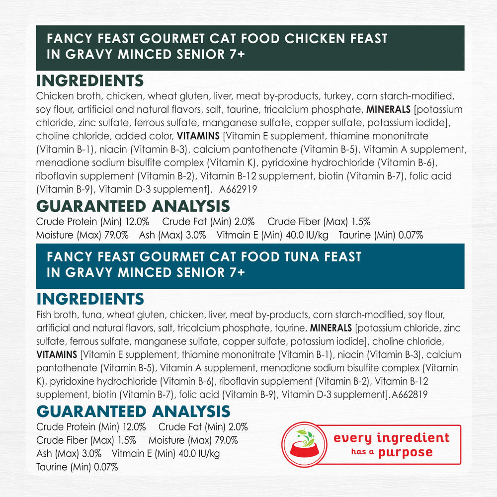 Fancy Feast Senior variedad de sabores: pollo, res y atún para mayor dinamismo