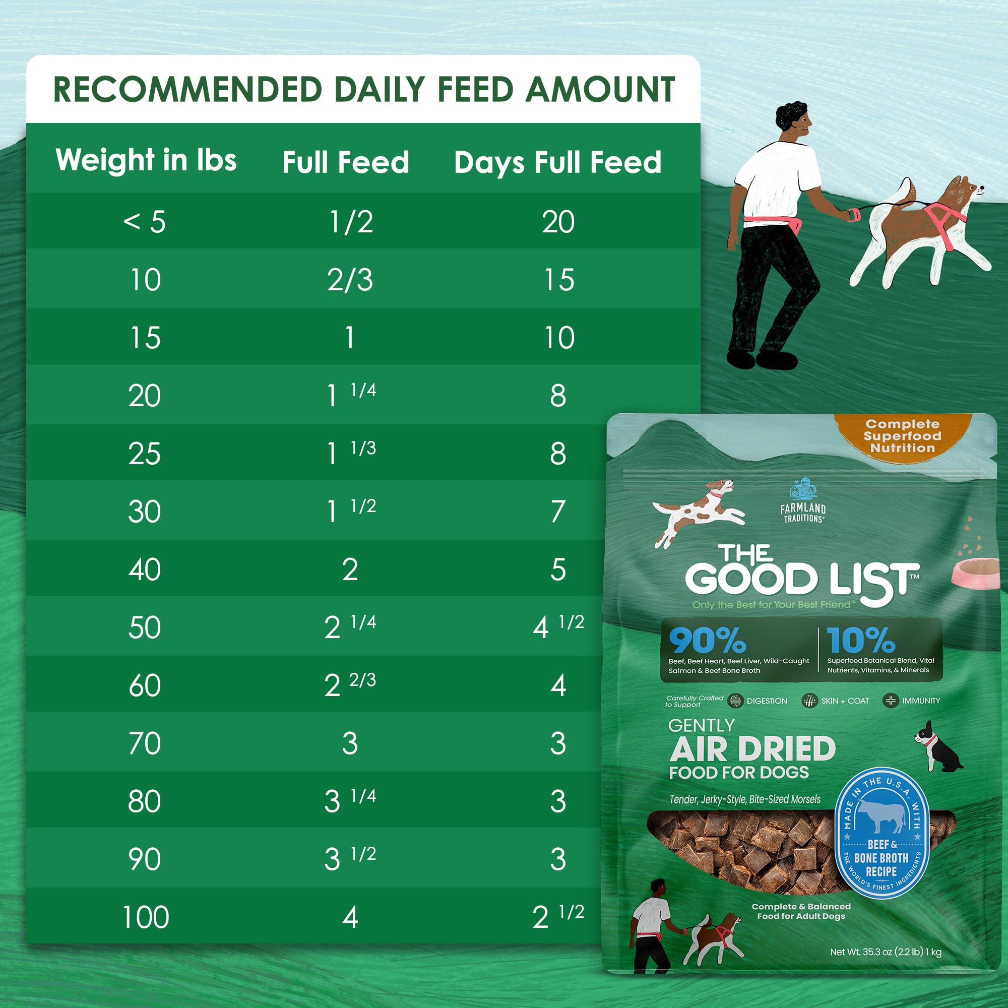 Elaborado en California, The Good List utiliza ingredientes de alta calidad