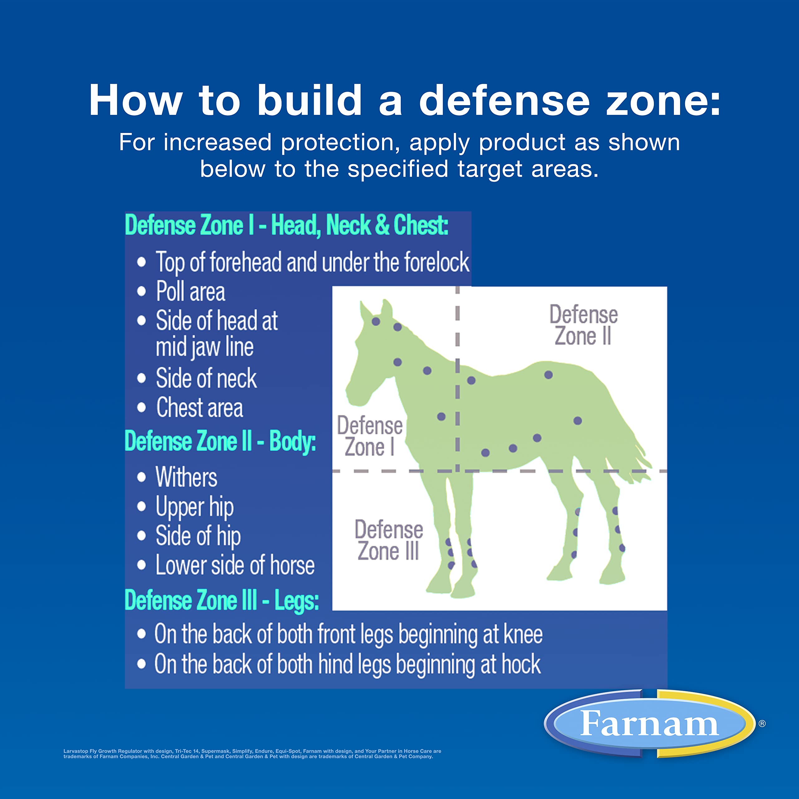 Farnam Equi-Spot protege contra mosquitos que pueden transmitir virus.