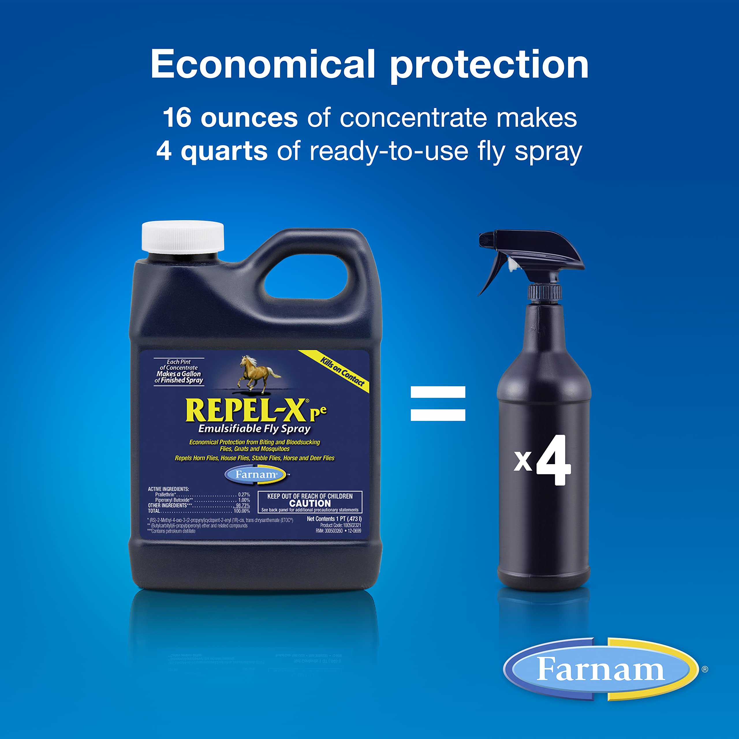Aplicación en el pelaje del caballo para protección contra insectos con Repel-Xpe.