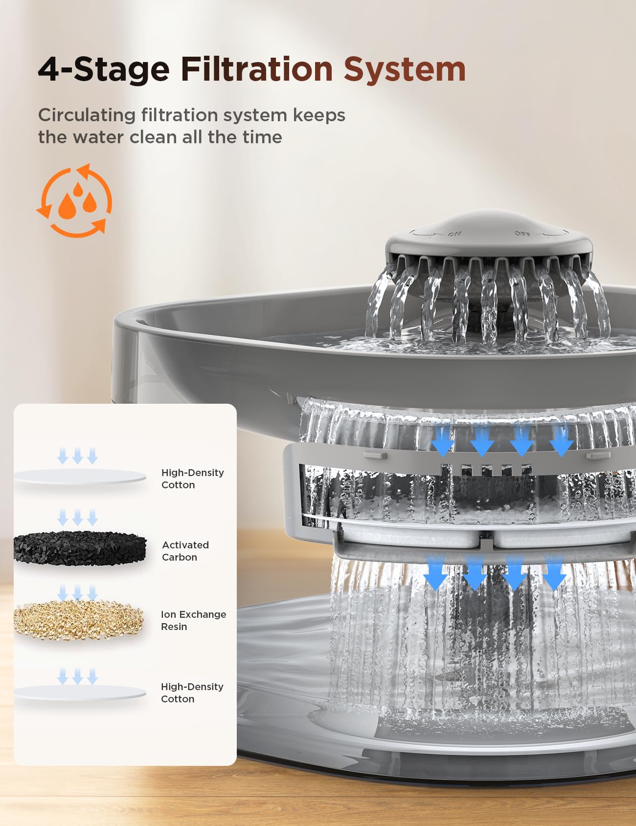 Filtración 4 capas FEELNEEDY mejora la claridad del agua