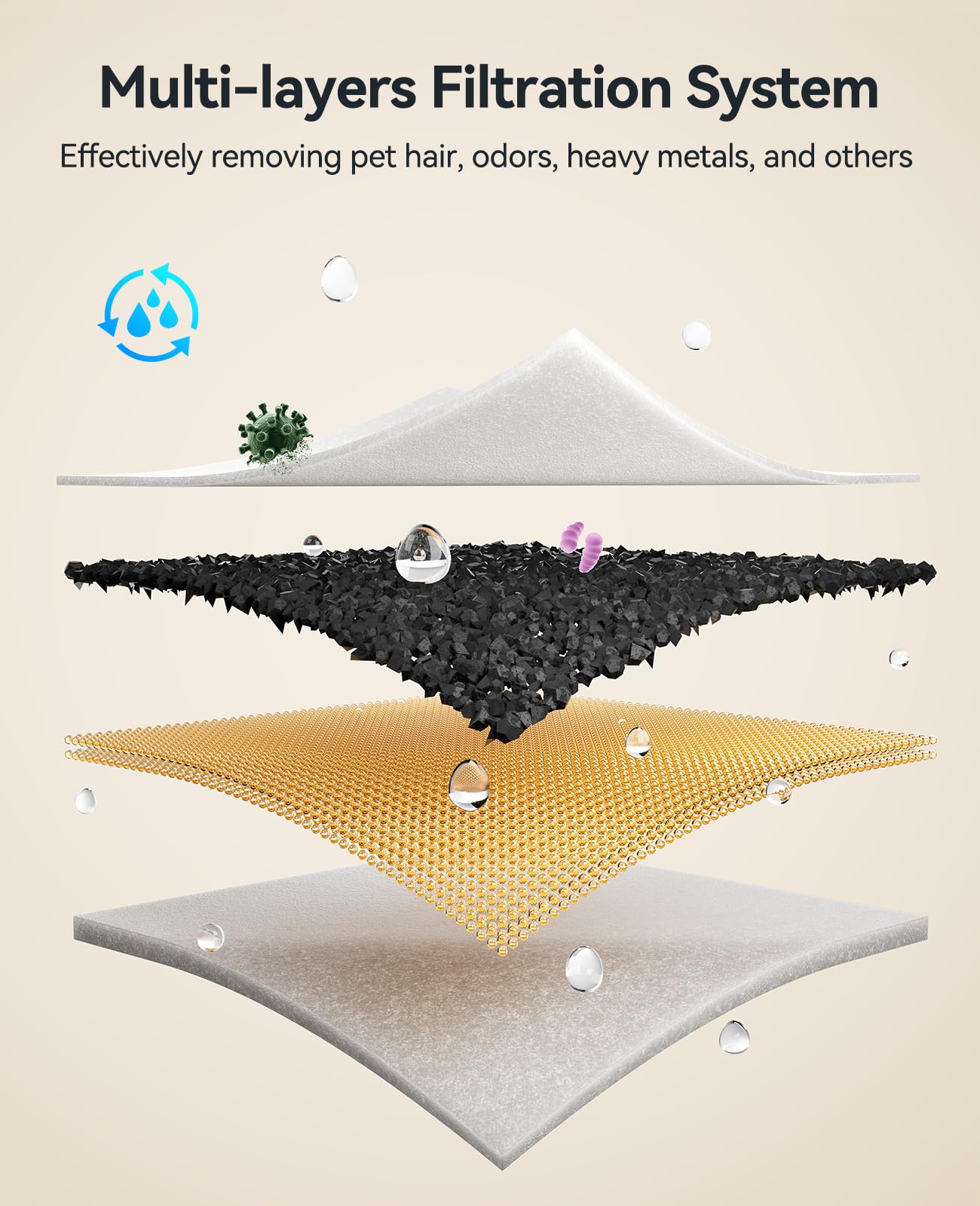 FEELNEEDY esponjas de bomba, repuesto confiable para flujo constante.