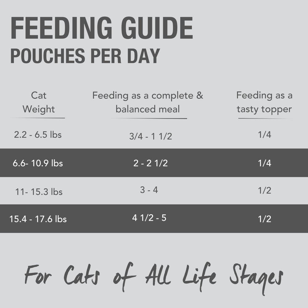 Feline Natural proteina alta carne: ayuda a energía y tono muscular diaros.
