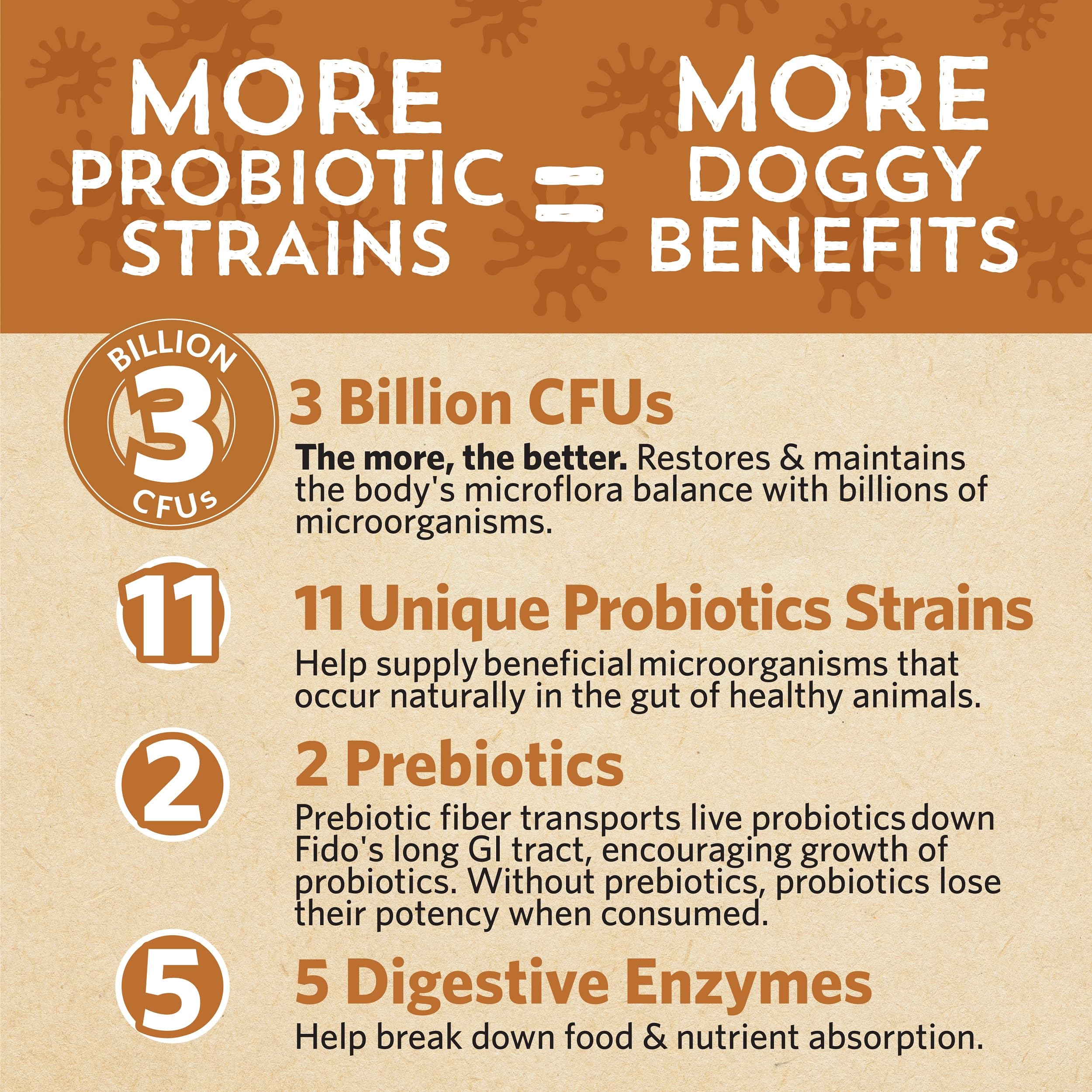 Probiotico para perros Fidobiotics Good Guts Lil Mutts, se espolvorea sobre la comida.