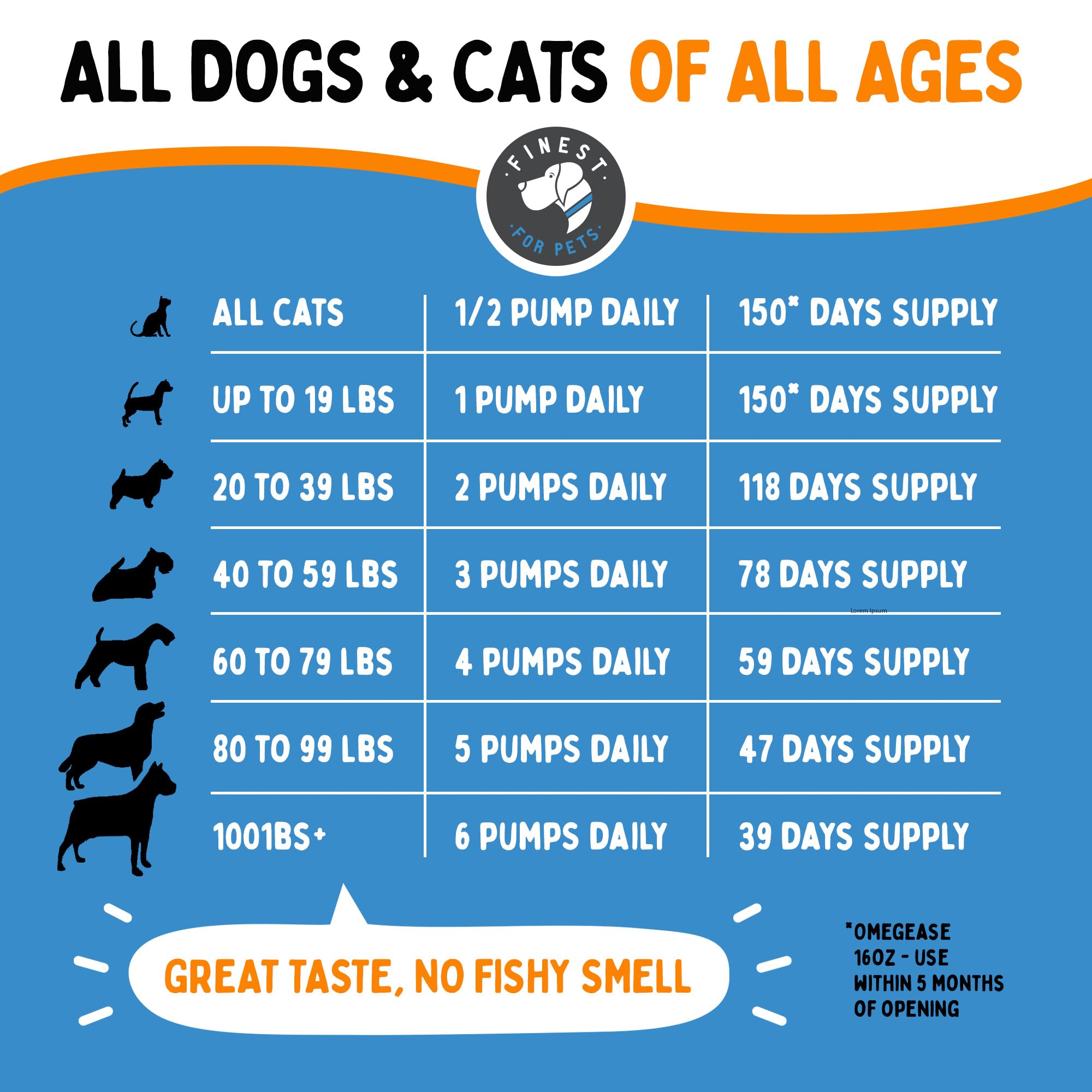 Finest For Pets Empaque seguro y fácil de dosificar