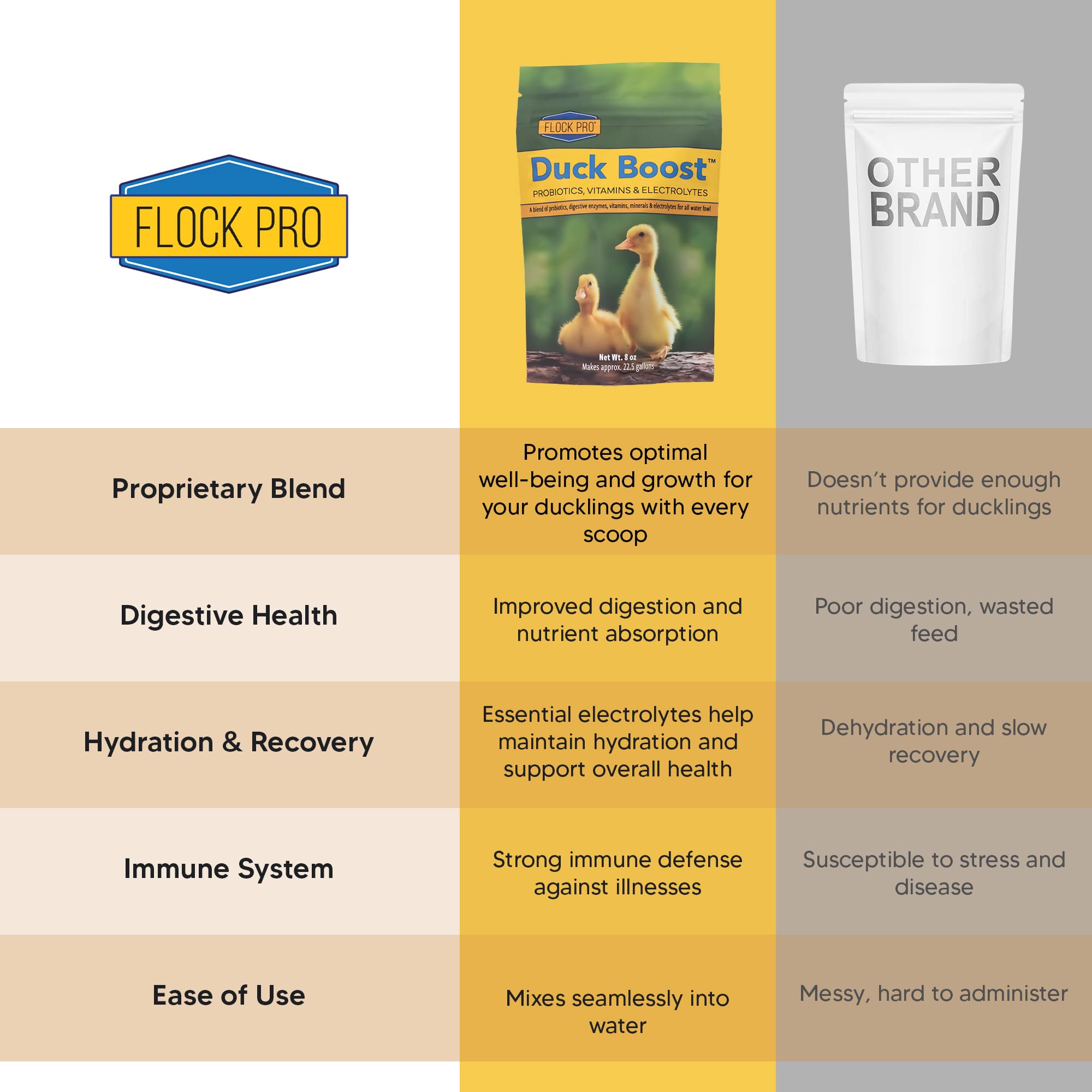 Levadura de cerveza en polvo de Duck Boost para nutrición balanceada.