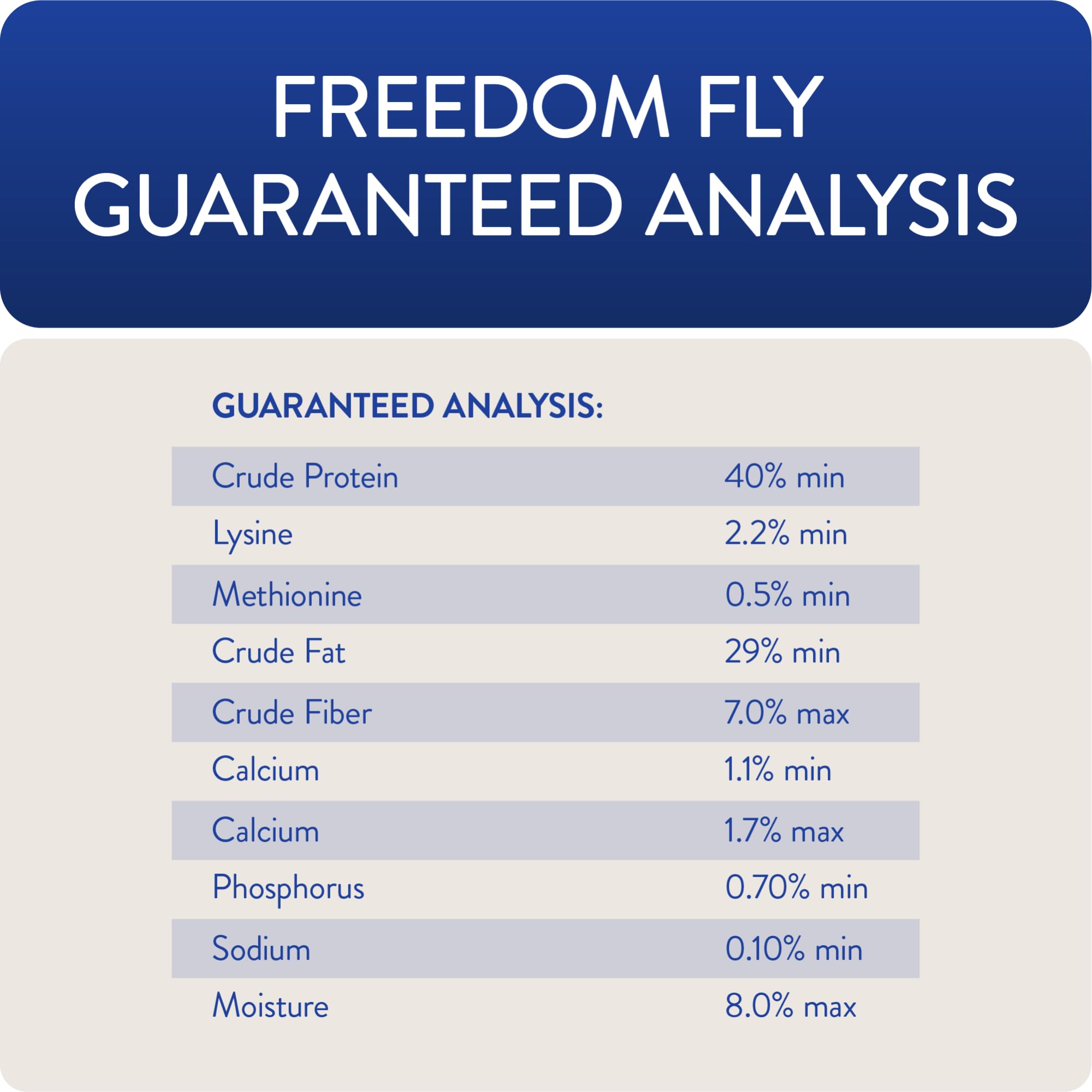 FLOCKLEADER Freedom Fly: dosis diaria recomendada para aves adultas.