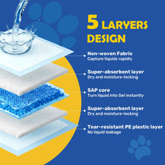 FluffyDream imperméable avec fond étanche, évite les fuites sur sol.