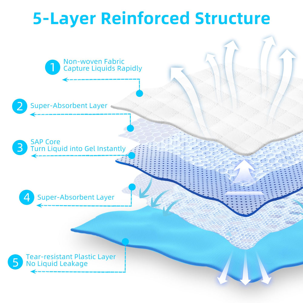 FluffyDream: protección anti-derrame con borde de plástico para suelos.