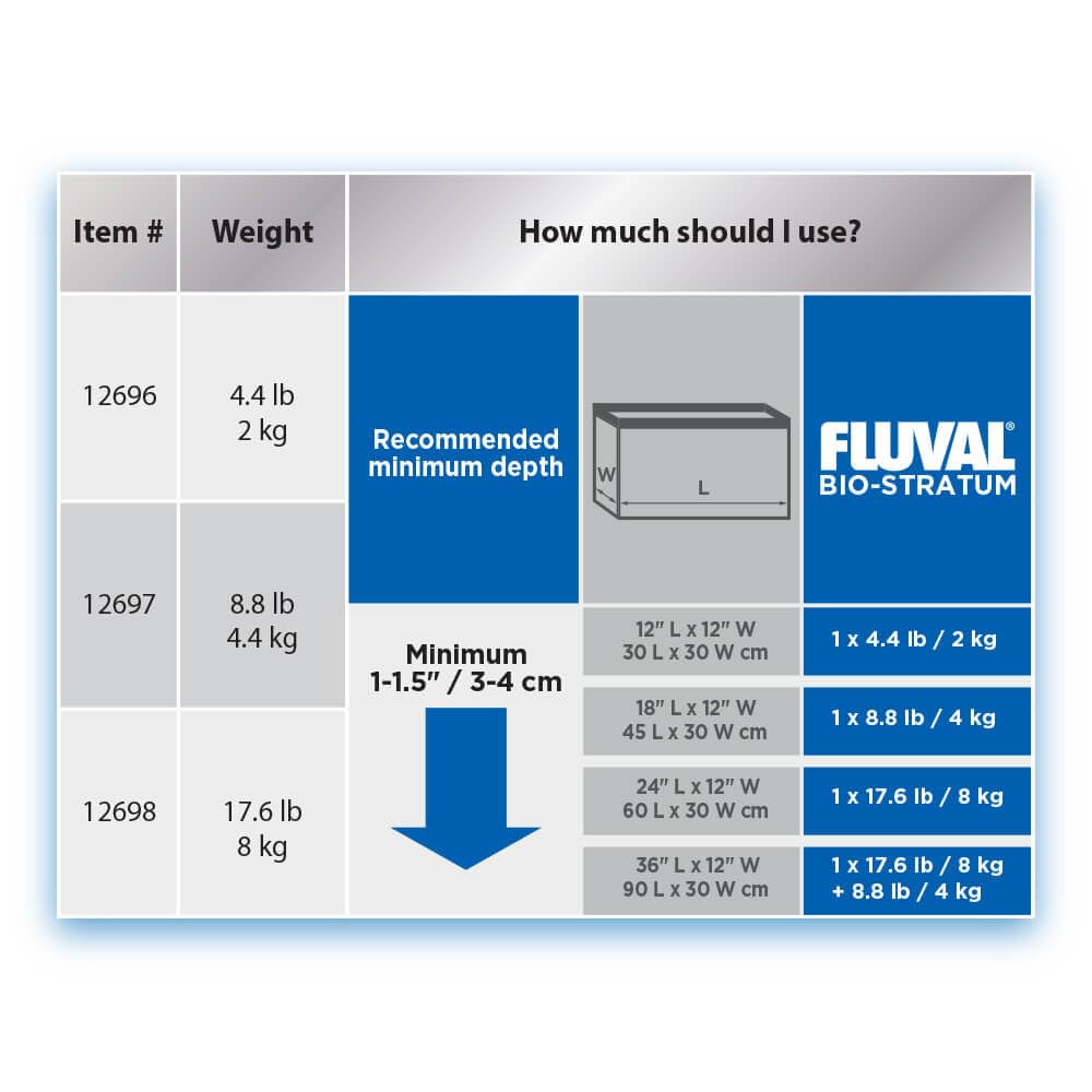Fluval Bio-Stratum granulado fino de 1 mm facilita penetración de raíces y filtración biológica.