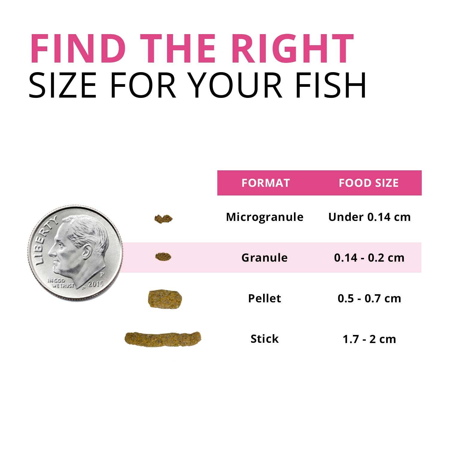 Fluval Bug Bites: proteínas de salmón y Omega-3 para piel y aletas.