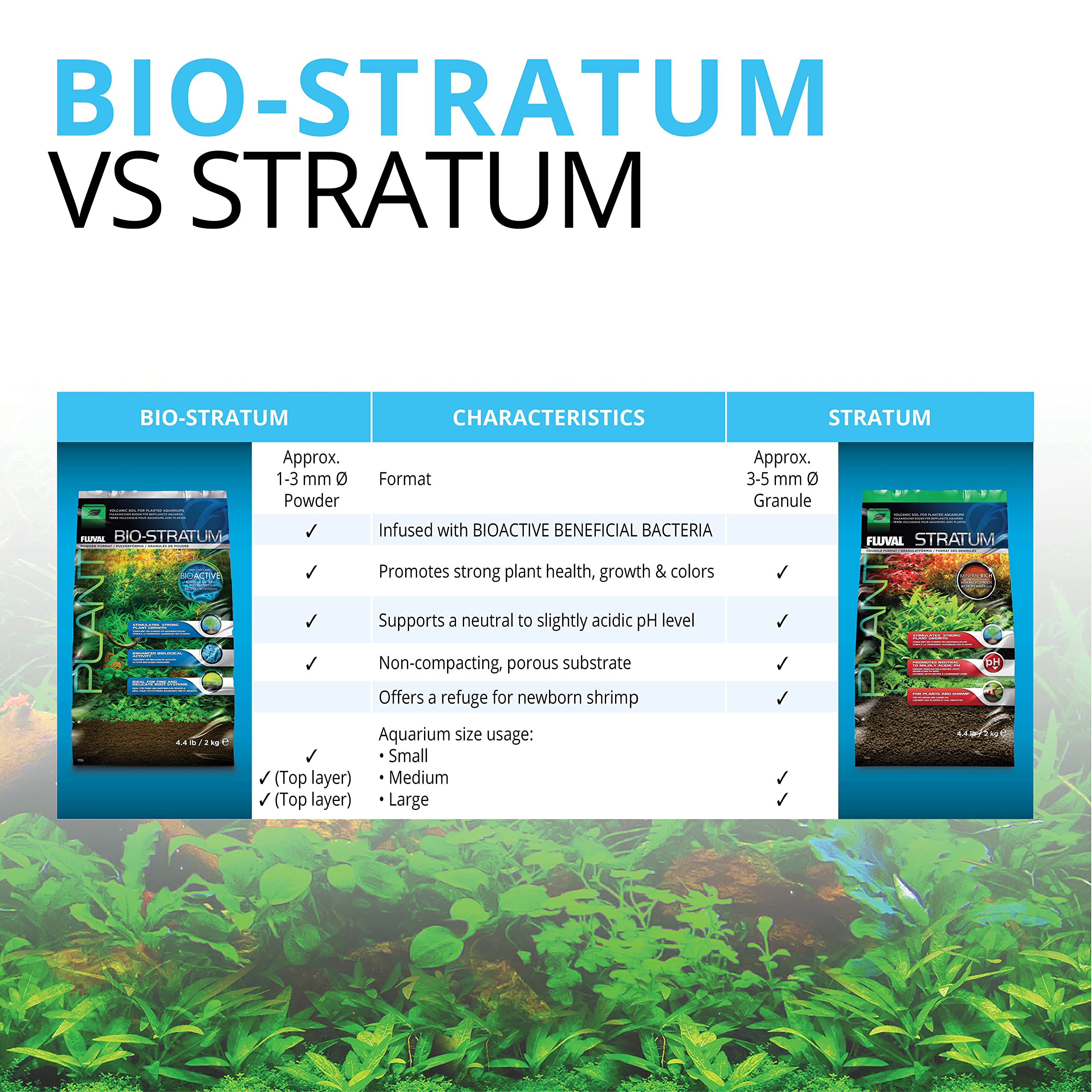 Fluval Sustrato para Plantas y Camarones controla descoloración orgánica, incluso con madera.