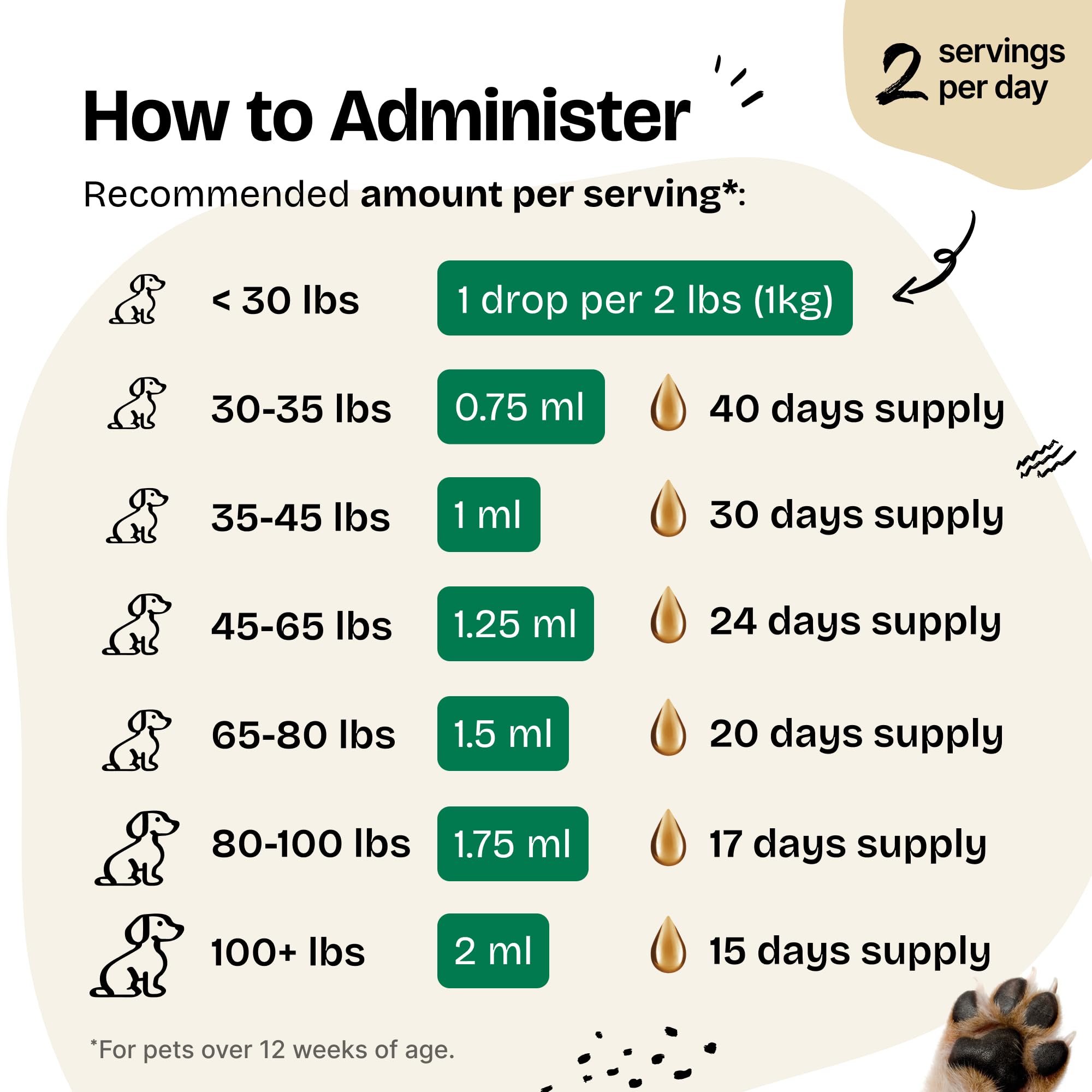 Forever Puppy dispensador-limpio para dosificar el suplemento con facilidad