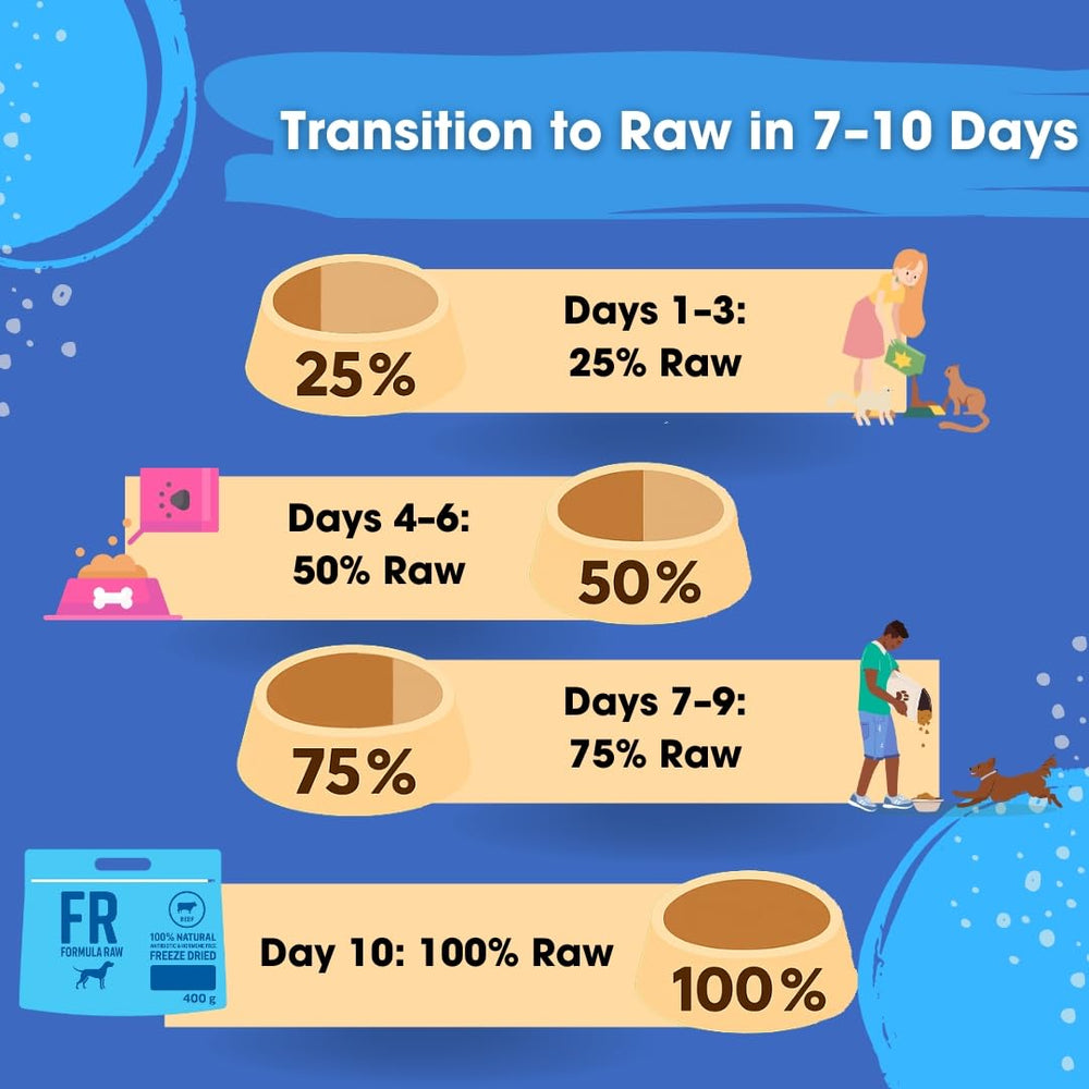 Formula Raw sin granos - opción limpia para perros sensibles.