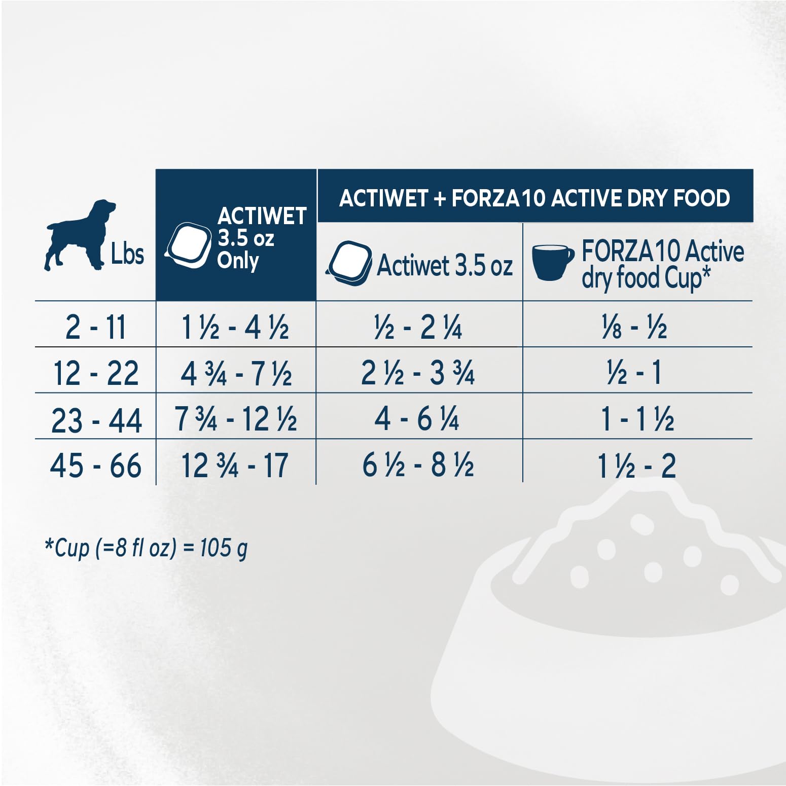 Forza10 alimentación diaria para perros, práctica y sabrosa.