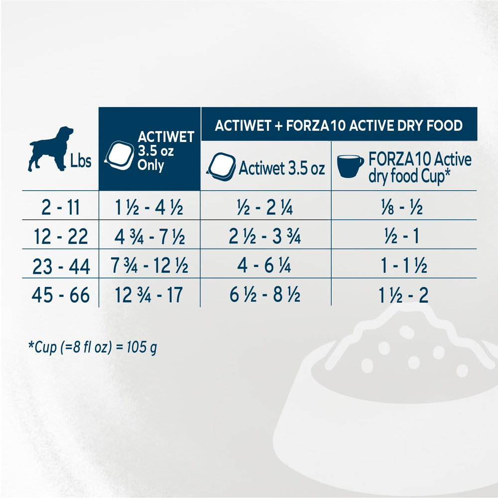 Forza10 alimentación diaria para perros, práctica y sabrosa.