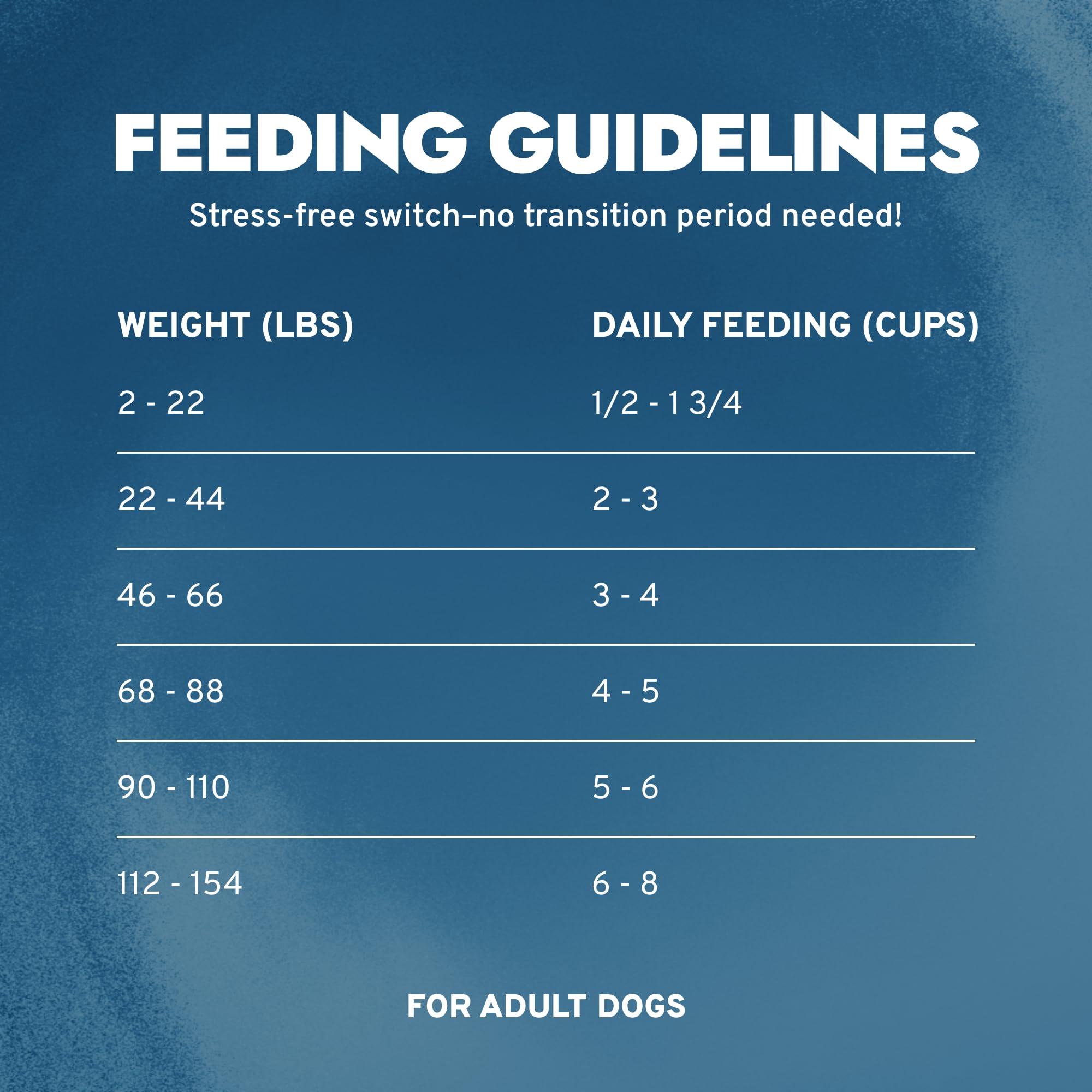 Forza10 bolsa de 22 libras para la dieta diaria de perros