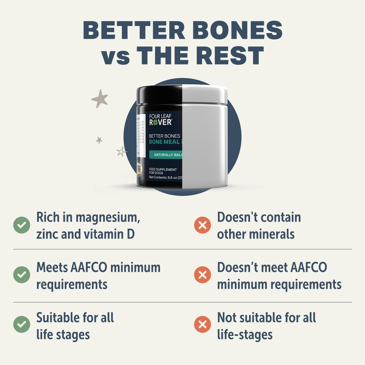 FOUR LEAF ROVER Better Bones: hueso de res NZ, pasto, base nutritiva