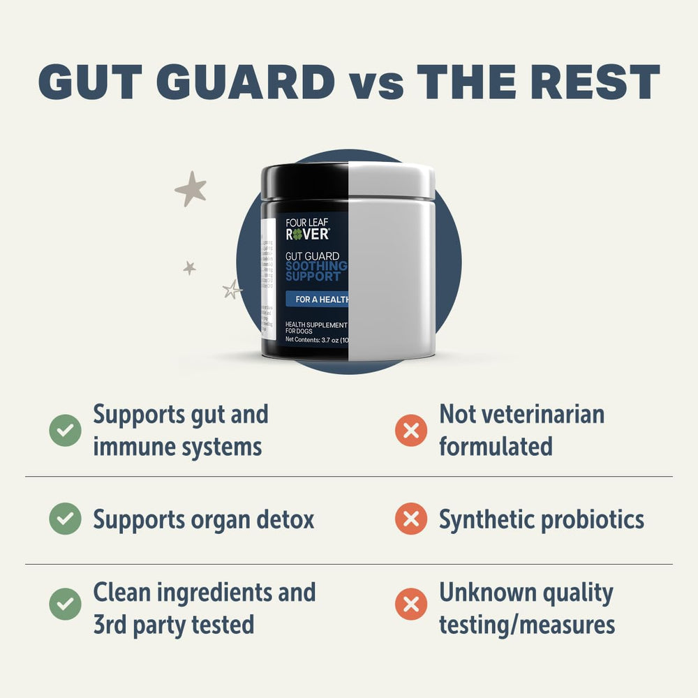 Cultivos probióticos en Gut Guard para equilibrio de la microbiota canina.