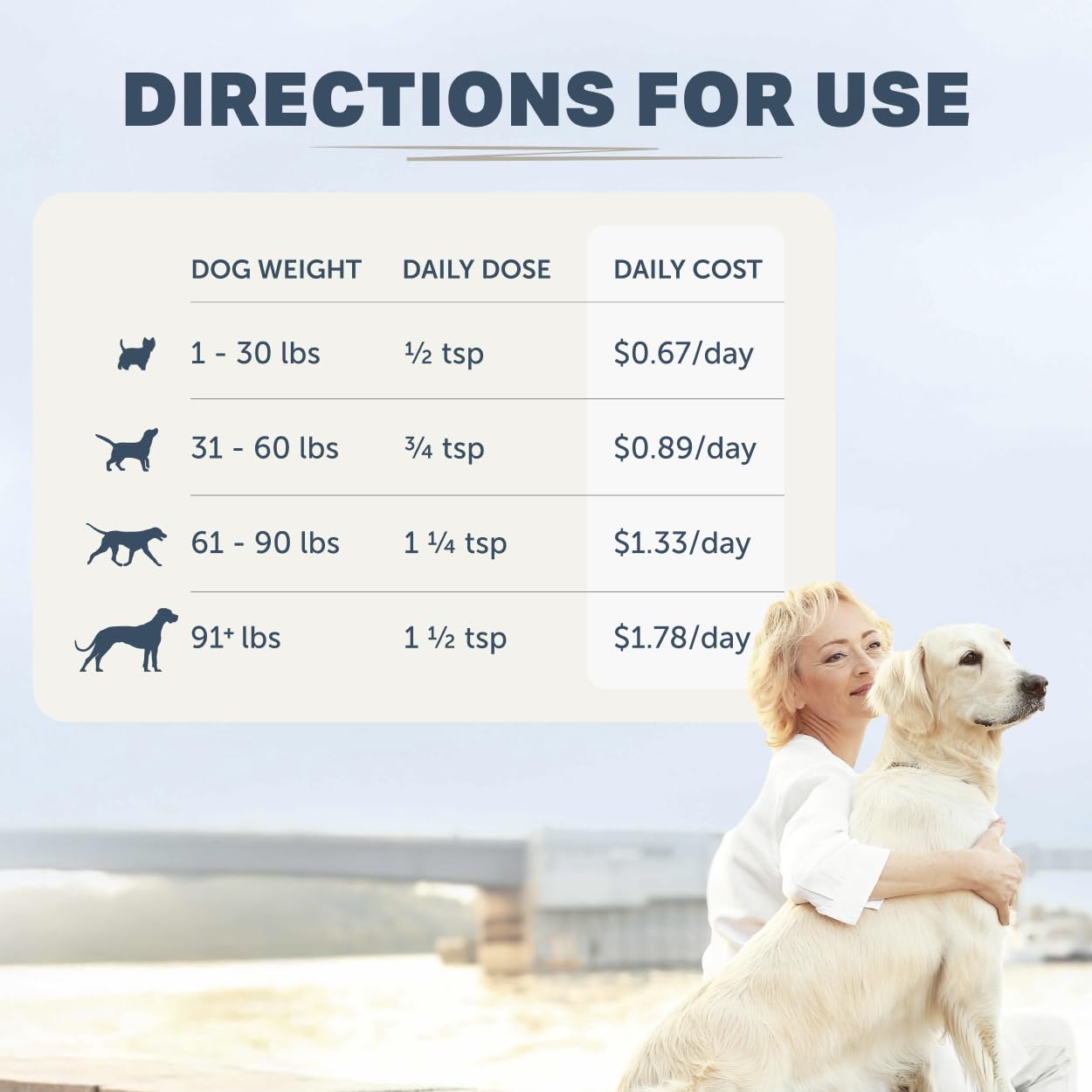 Ingredientes de hierbas orgánicas en Gut Guard para perros.