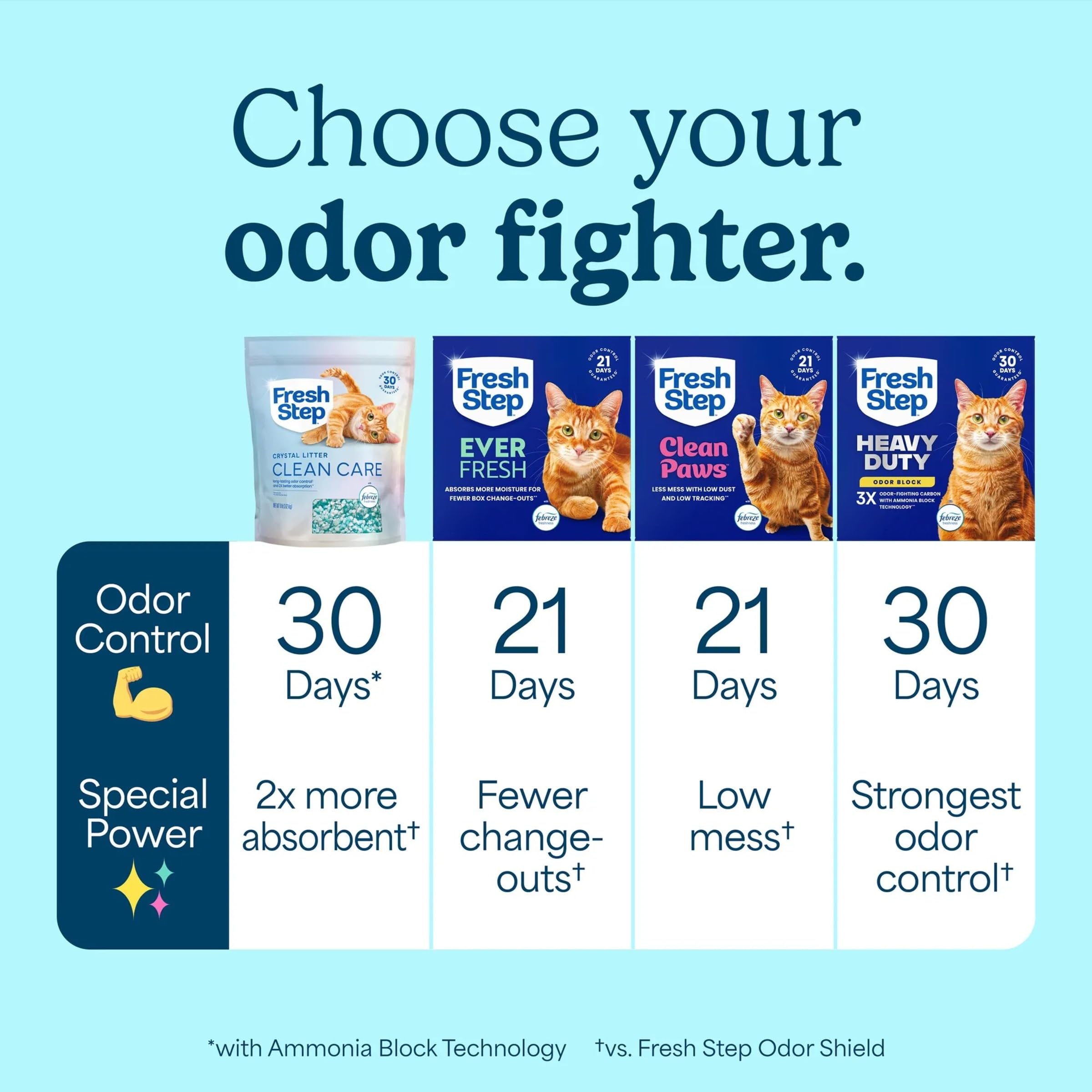 Control de olores duradero con Fresh Step Crystals para varios gatos.