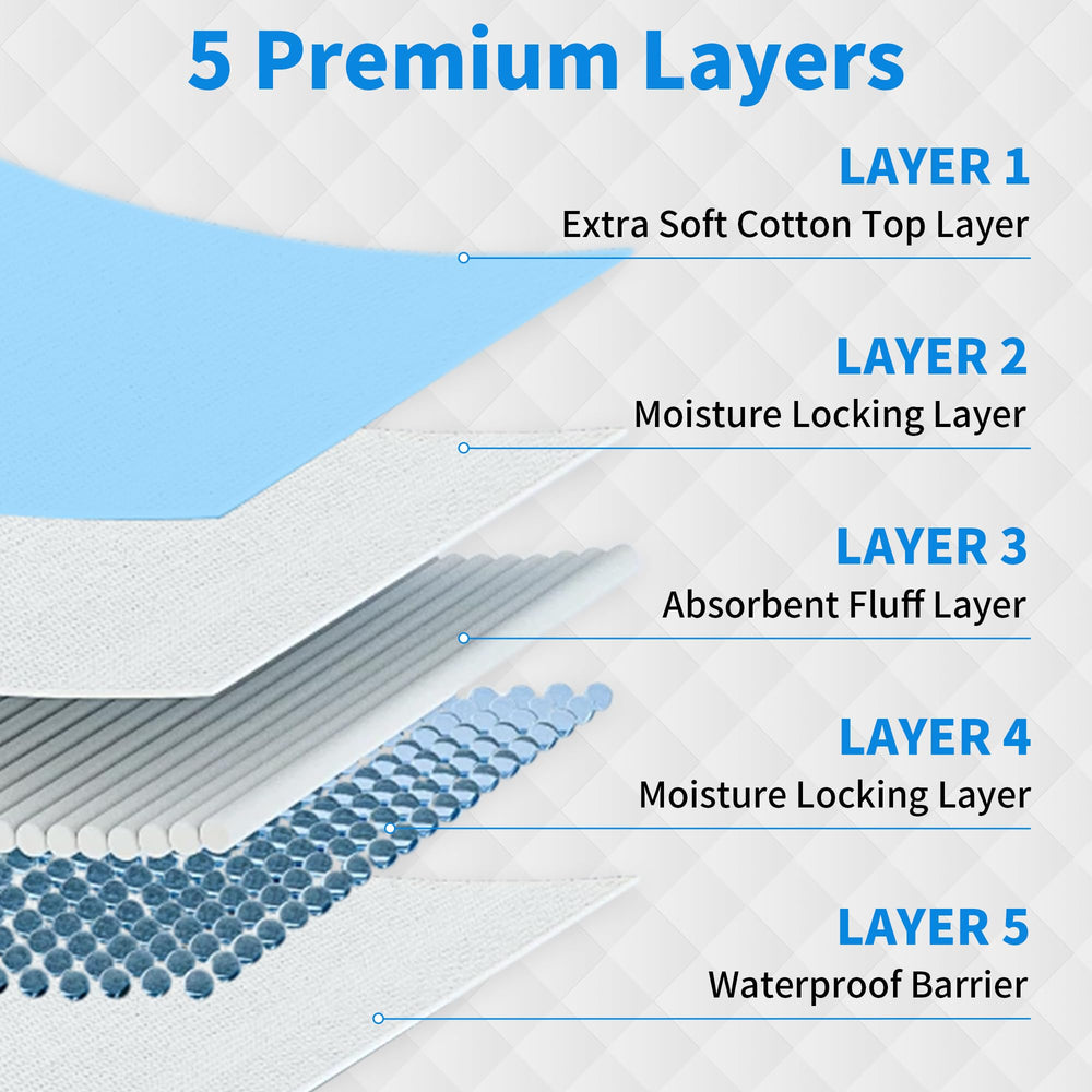 Frontline, base impermeable que evita filtraciones y manchas en el suelo.