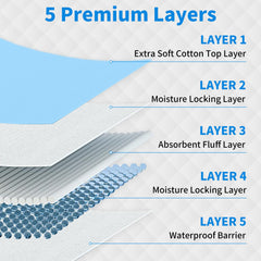 Frontline, base impermeable que evita filtraciones y manchas en el suelo.