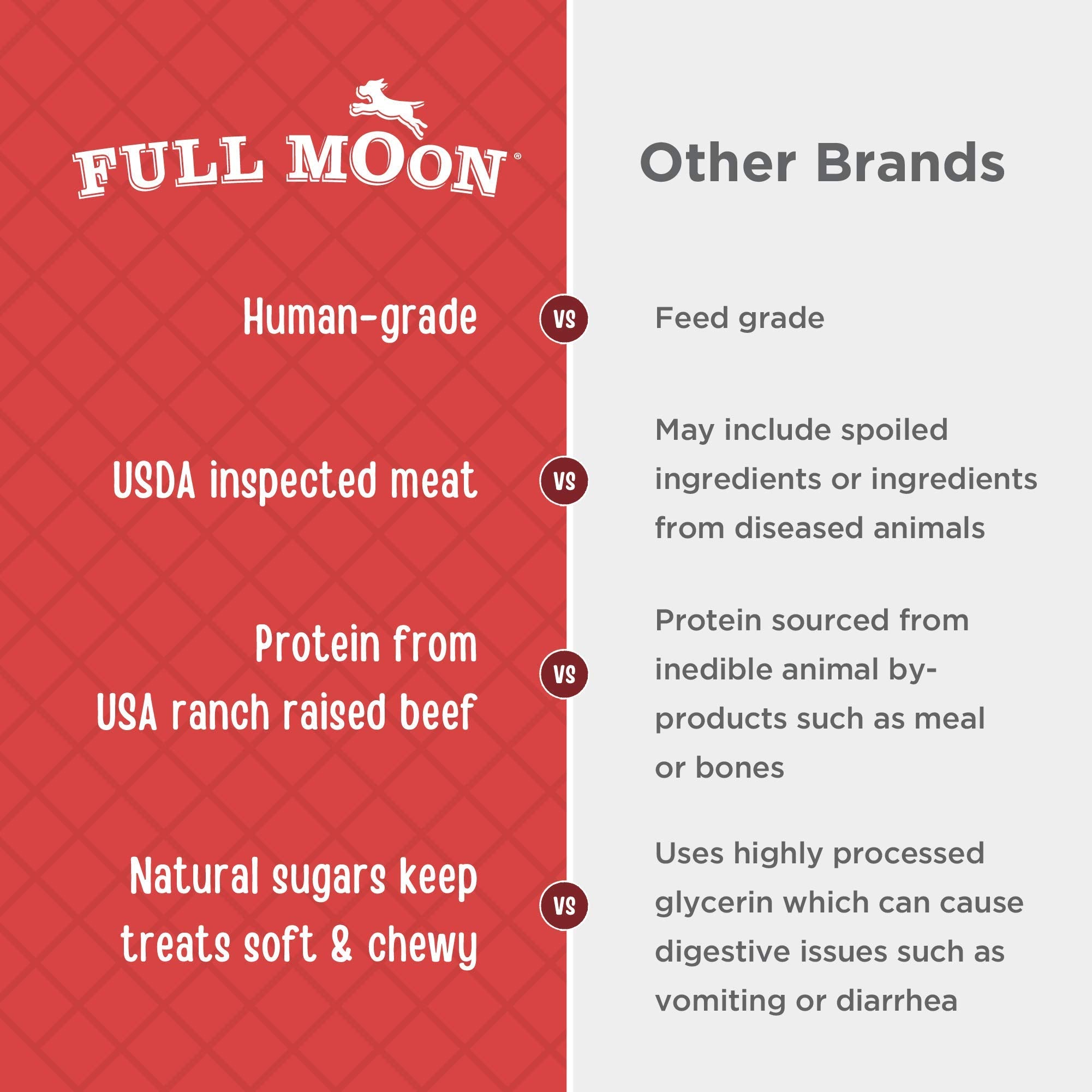Full Moon Beef Jerky hecho en EE UU, apoyo a granjas familiares.