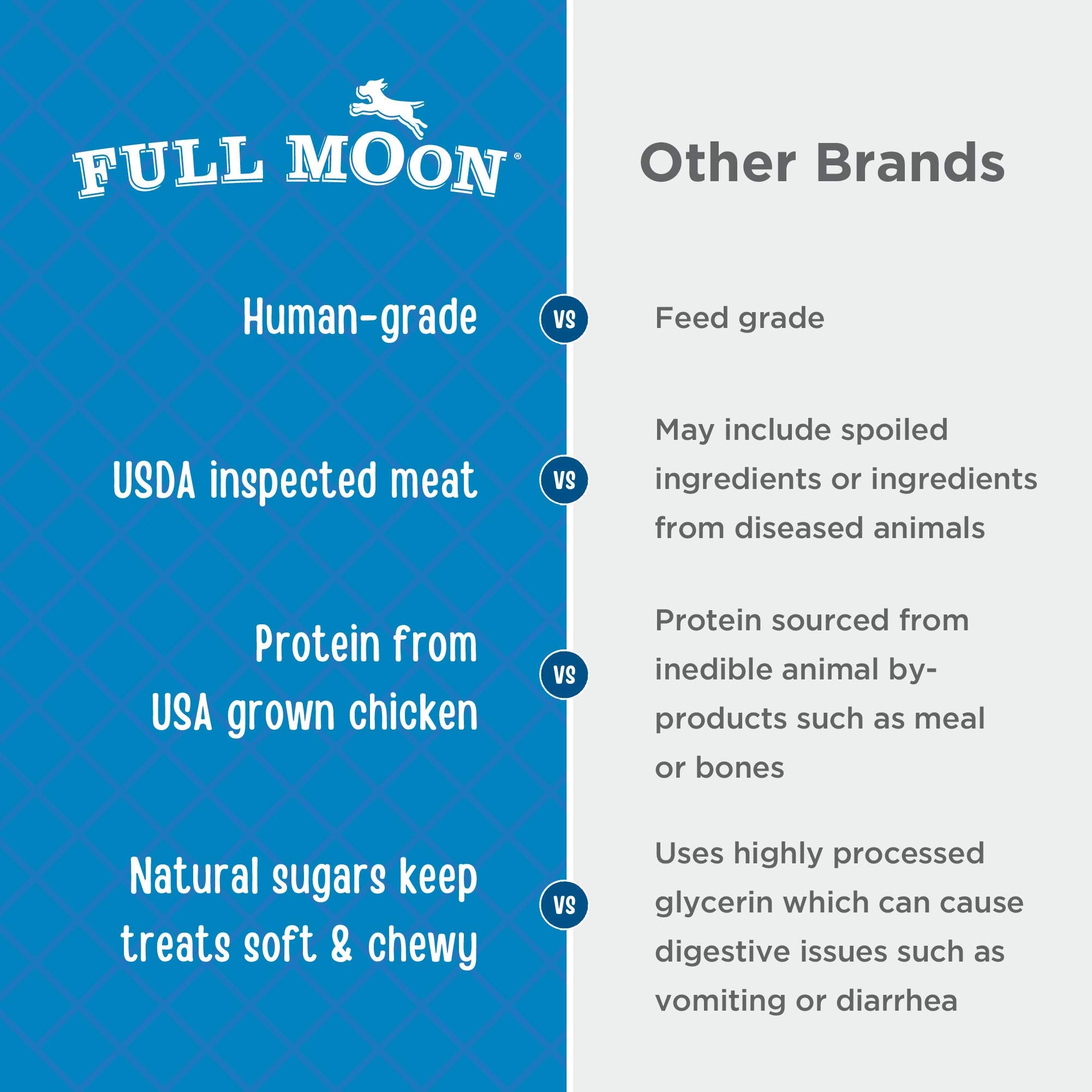Full Moon Chicken Fillet: textura masticable ideal para entrenamiento