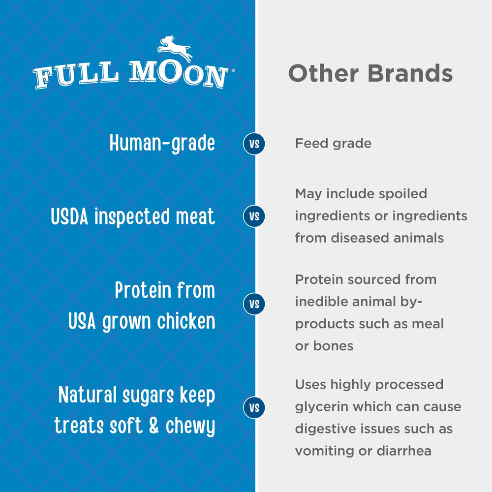 Full Moon Chicken Fillet: textura masticable ideal para entrenamiento