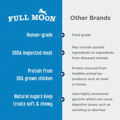 Full Moon Chicken Fillet: textura masticable ideal para entrenamiento