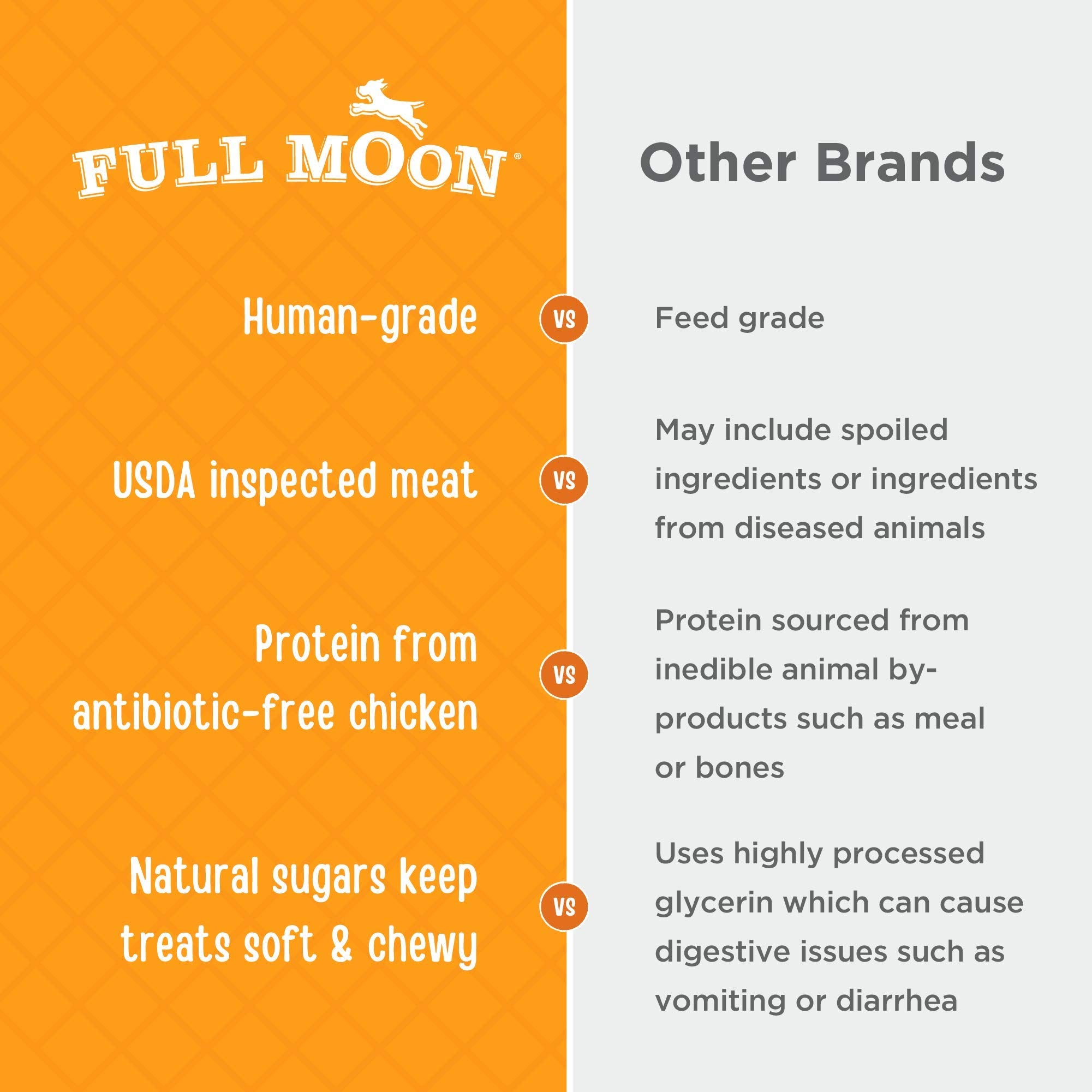 Full Moon Jerky de Pollo: etiqueta USA que respalda origen y calidad.