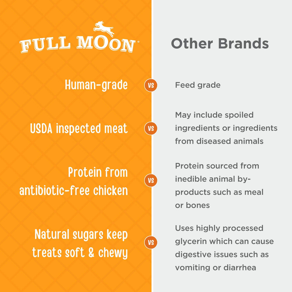 Full Moon Chicken Jerky: sin granos, gluten ni sabor artificial
