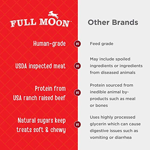 Dog enjoying Full Moon Essential Beef Tenders as a tasty snack.