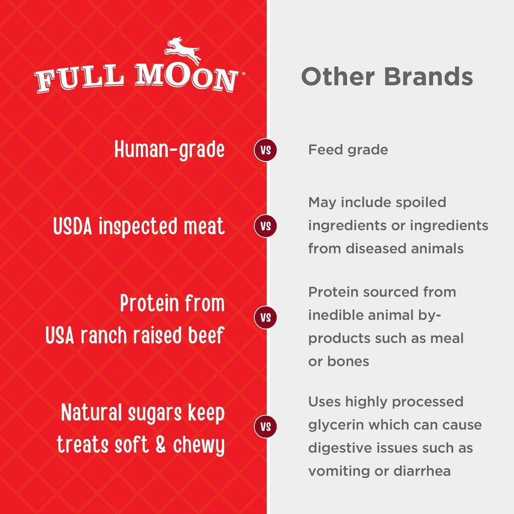 Full Moon Essentials: sin glicerina ni granos, receta limpia para perros.