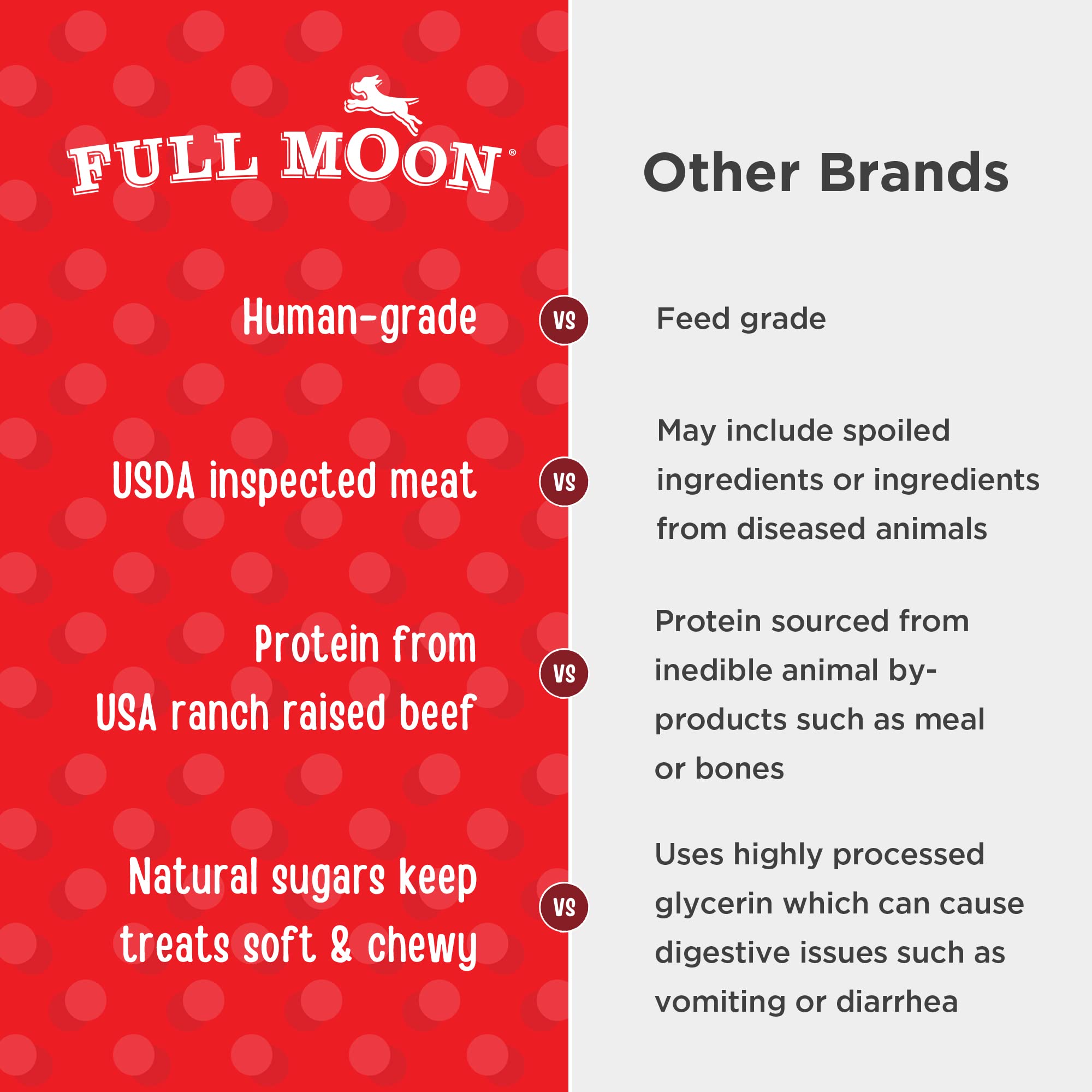 Full Moon Hecho en Estados Unidos con ingredientes de granjas locales
