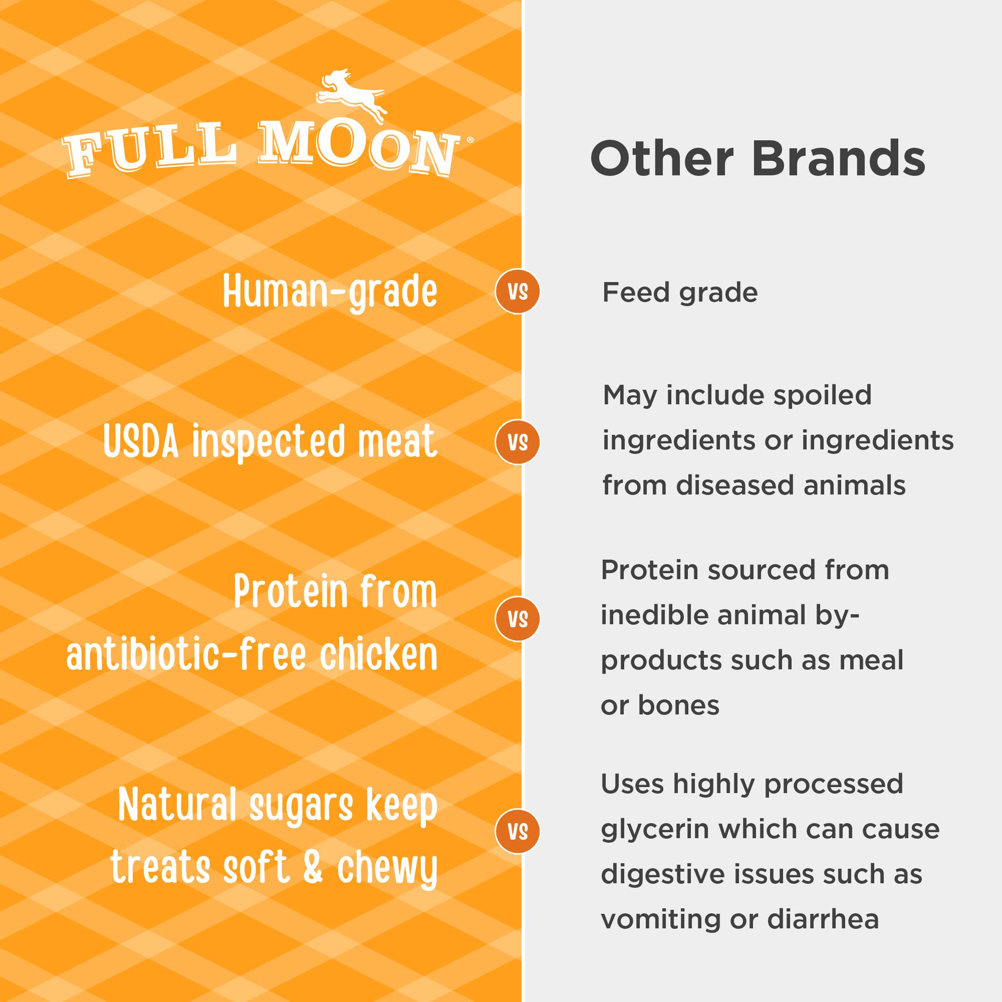 Full Moon production aux États‑Unis, cadre propre et sécurisé.