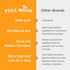 Full Moon Tenders: sin glicerina ni granos, opción más limpia para perros