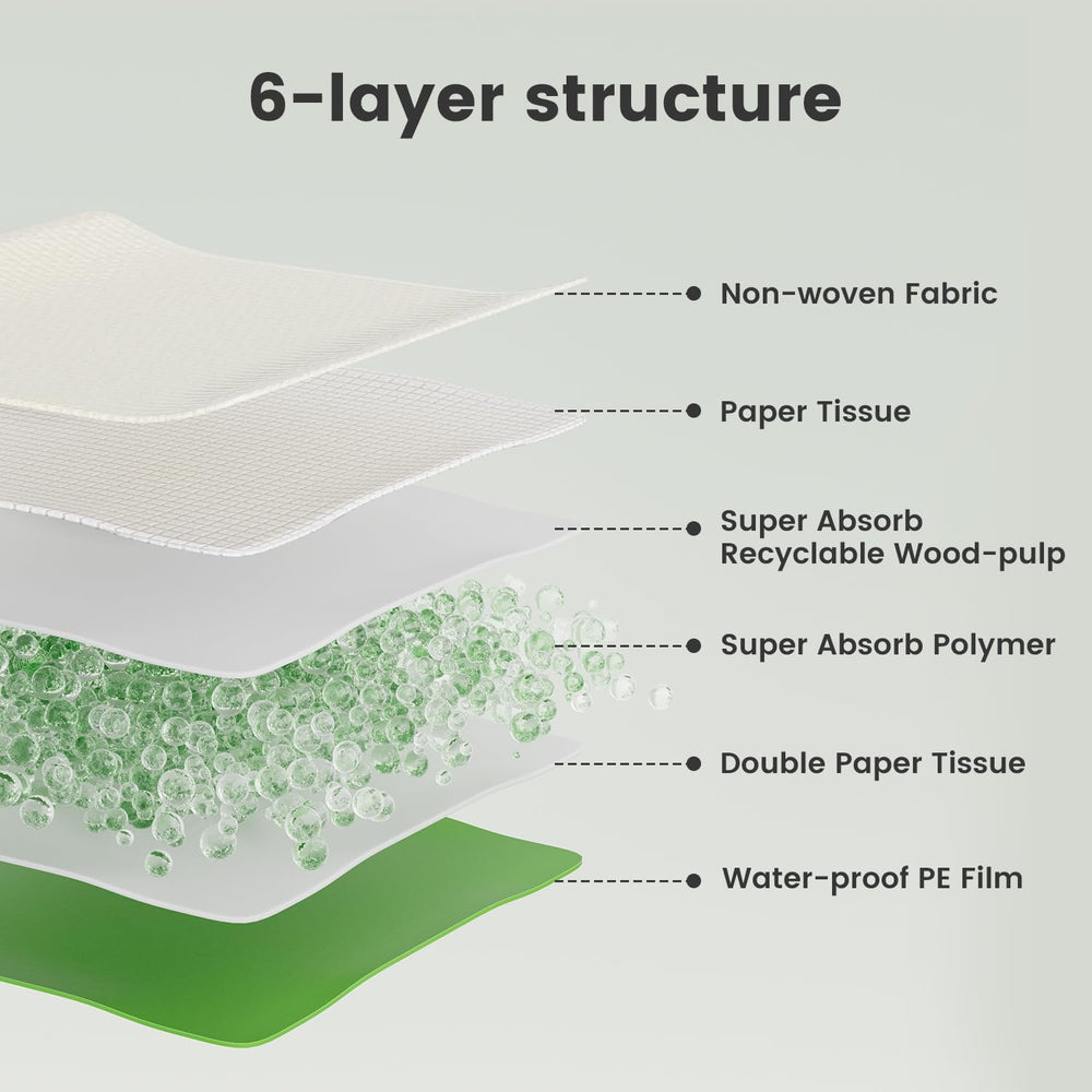 Gardner Pet mezcla de polímeros gruesos para mayor retención y menos salpicaduras