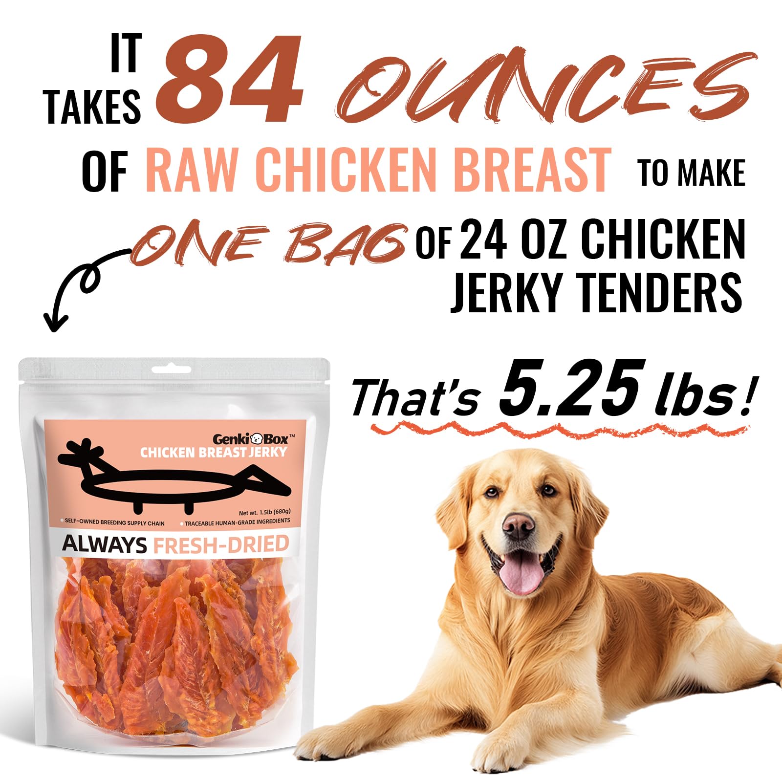 GenkiBox alimento digestible de pollo, pensado para estómagos sensibles.