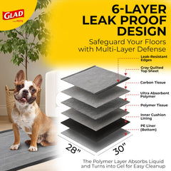 Núcleo de seis capas de Glad for Pets pad absorbe líquidos rápidamente