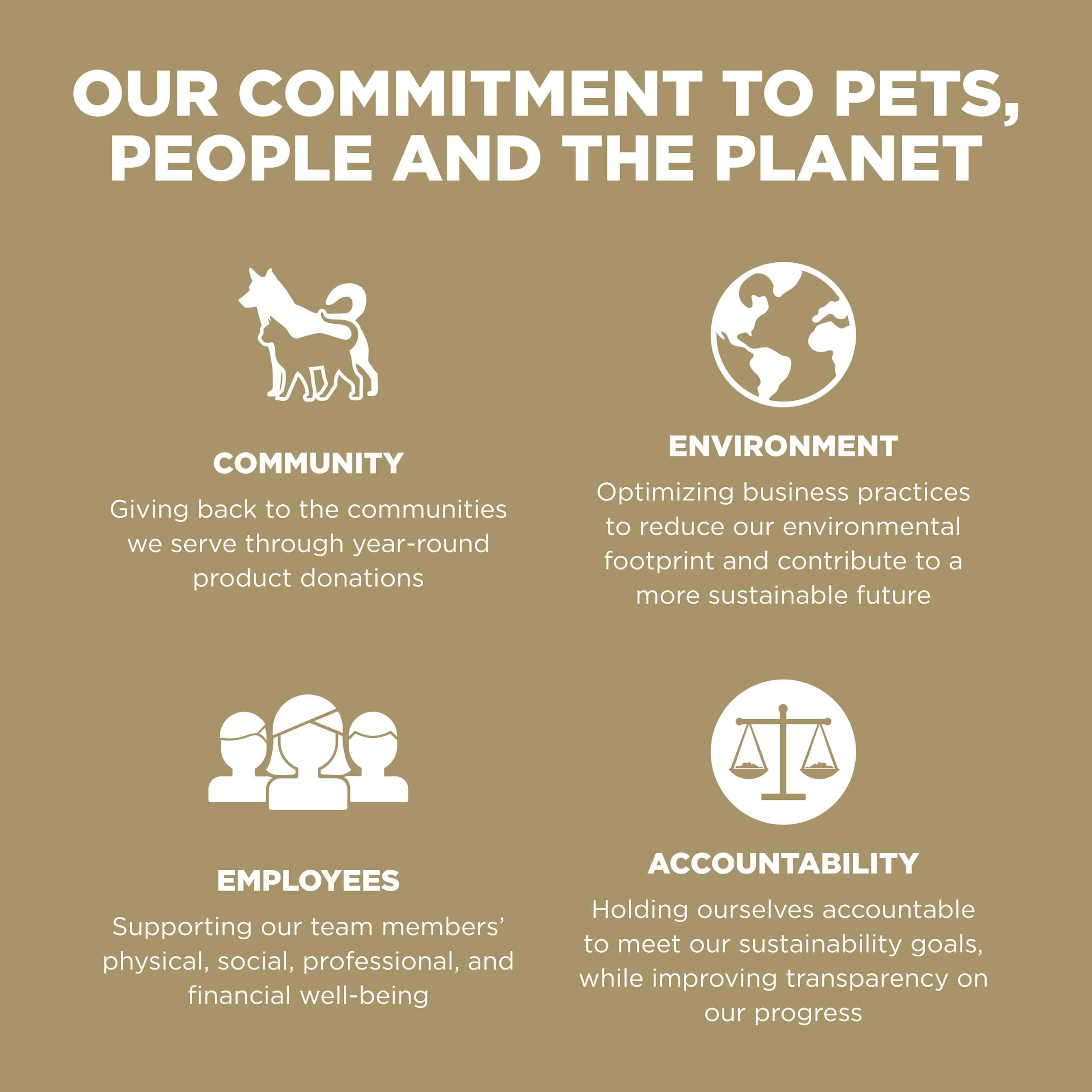 Go! Solutions Sensibilidades, porción diaria para perros de distintas razas.