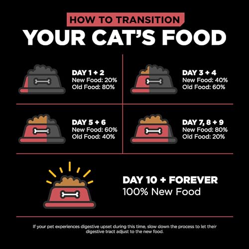 Go! Solutions Sensitivities hecho en Canadá con estándares de calidad